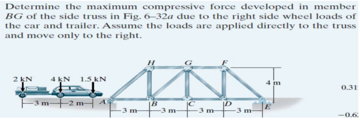 Determine the maximum compressive force developed in member
BG of the side truss in Fig. 6-32a due to the right side wheel loads of
the car and trailer. Assume the loads are applied directly to the truss
and move only to the right.
2 kN
4 kN 1.5 kN
-3 m- -2 m-
A
-3 m-
H
B
-3 m-
£3
-3 m-
ID
-3 m-
4 m
E
0.31
-0.6.