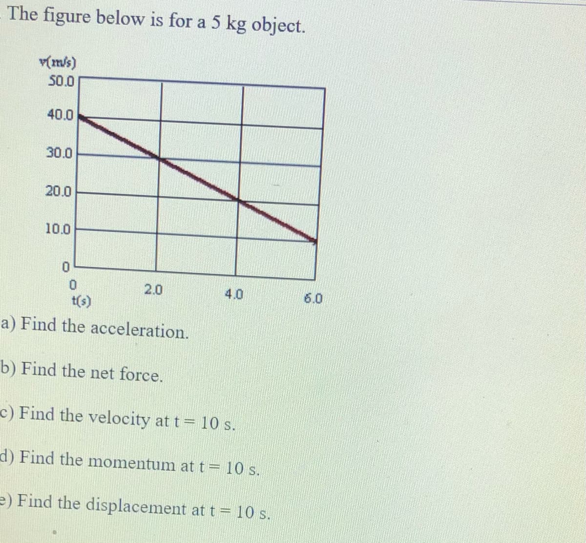 The figure below is for a 5 kg object.
(m/s)
50.0
40.0
30.0
20.0
10.0
2.0
4.0
6.0
t(s)
a) Find the acceleration.
b) Find the net force.
c) Find the velocity at t= 10 s.
d) Find the momentum at t= 10 s.
e) Find the displacement at t = 10 s.
