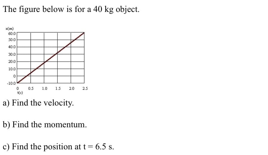 The figure below is for a 40 kg object.
x(m)
60.0
50.0
40.0
30.0
20.0
10.0
-10.0
0.5
t(s)
1.0
1.5
2.0
2.5
a) Find the velocity.
b) Find the momentum.
c) Find the position at t= 6.5 s.
