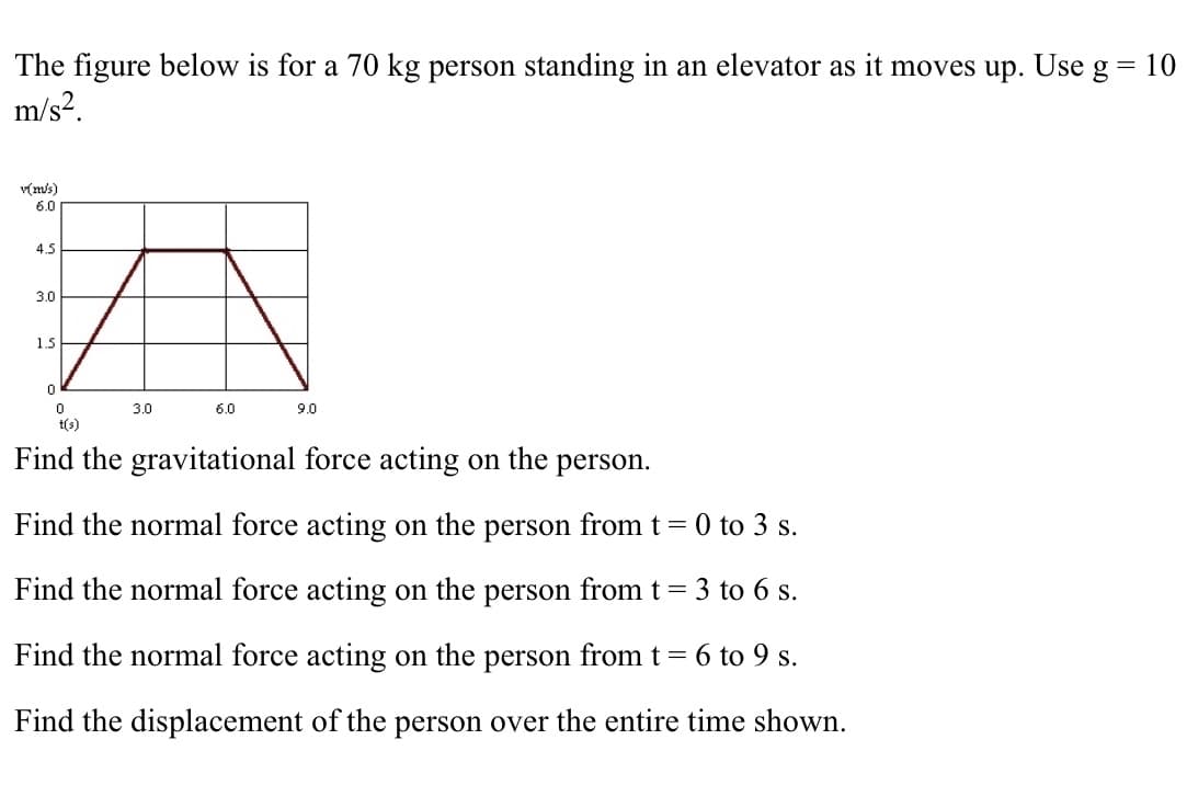 The figure below is for a 70 kg person standing in an elevator as it moves up. Use g = 10
m/s?.
v(m/s)
6.0
4.5
3.0
1.5
3.0
6.0
9.0
t(s)
Find the gravitational force acting on the person.
Find the normal force acting on the person from t = 0 to 3 s.
Find the normal force acting on the person from t = 3 to 6 s.
Find the normal force acting on the person from t = 6 to 9 s.
Find the displacement of the person over the entire time shown.
