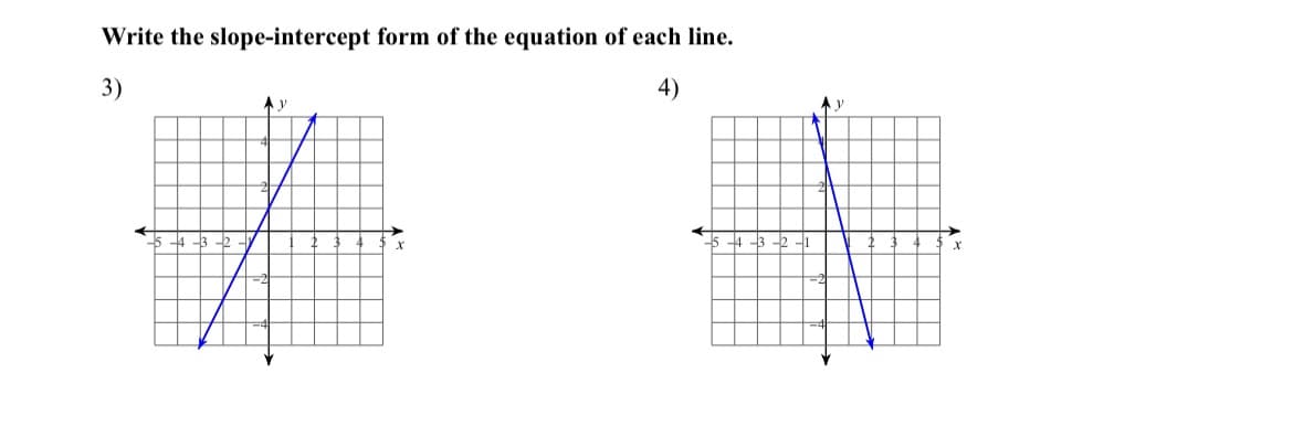 Write the slope-intercept form of the equation of each line.
3)
4)
Ay
x
2-1
X