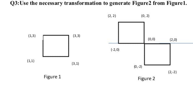 Q3:Use the necessary transformation to generate Figure2 from Figure1.
(2, 2)
(0, 2)
(1,3)
(3,3)
(0,0)
(2,0)
(-2,0)
(1,1)
(3,1)
(0,-2)
(2,-2)
Figure 1
Figure 2

