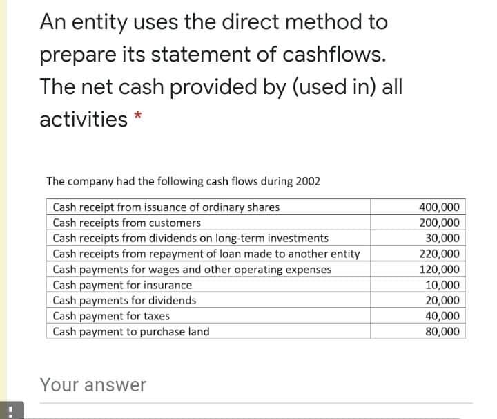 An entity uses the direct method to
prepare its statement of cashflows.
The net cash provided by (used in) all
activities *
The company had the following cash flows during 2002
Cash receipt from issuance of ordinary shares
Cash receipts from customers
Cash receipts from dividends on long-term investments
Cash receipts from repayment of loan made to another entity
Cash payments for wages and other operating expenses
Cash payment for insurance
Cash payments for dividends
Cash payment for taxes
Cash payment to purchase land
400,000
200,000
30,000
220,000
120,000
10,000
20,000
40,000
80,000
Your answer

