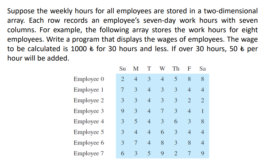 Suppose the weekly hours for all employees are stored in a two-dimensional
array. Each row records an employee's seven-day work hours with seven
columns. For example, the following array stores the work hours for eight
employees. Write a program that displays the wages of employees. The wage
to be calculated is 1000 Ł for 30 hours and less. If over 30 hours, 50 Ł per
hour will be added.
Su M T
W Th F Sa
Employee 0
2
4
3
4
8
8
Employee 1
7
3
4
3
3
4
4
Employee 2
4
2
Employee 3
9
4
7
3
4
1
Employee 4
3
5
4
3
8
Employee 5
3
4
4
4
4
Employee 6
3
7
4
8
8.
4
Employee 7
6
3
5
9
2
7
3.
3.
3.
3.
3.
3.
3.
