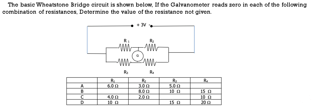 The basic Wheatstone Bridge circuit is shown below, If the Galvanometer reads zero in each of the following
combination of resistances, Determine the value of the resistance not given.
+ 3V
R1
R2
G
R3
R4
R1
R2
3.0 2
R3
R4
A
6.0 2
5.0 2
8.0 Ω
2.0 2
10 2
15 2
10 Ω
20 Ω
B
C
4.0 Ω
D
10 2
15 N

