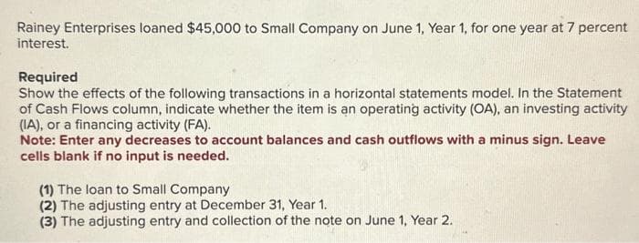 Rainey Enterprises loaned $45,000 to Small Company on June 1, Year 1, for one year at 7 percent
interest.
Required
Show the effects of the following transactions in a horizontal statements model. In the Statement
of Cash Flows column, indicate whether the item is an operating activity (OA), an investing activity
(IA), or a financing activity (FA).
Note: Enter any decreases to account balances and cash outflows with a minus sign. Leave
cells blank if no input is needed.
(1) The loan to Small Company
(2) The adjusting entry at December 31, Year 1.
(3) The adjusting entry and collection of the note on June 1, Year 2.