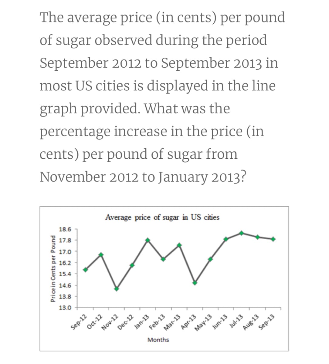 The average price (in cents) per pound
of sugar observed during the period
September 2012 to September 2013 in
most US cities is displayed in the line
graph provided. What was the
percentage increase in the price (in
cents) per pound of sugar from
November 2012 to January 2013?
18.6
Average price of sugar in US cities
17.8
17.0
16.2
15.4
14.6
13.8
13.0
Sep-12
Nov-12
Dec-12
Jan-13
Mar-13
Apr-13
Feb-13
May-13
Jun-13
Jul-13
Sep-13
Oct-12
Aug-13
