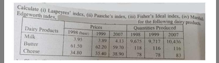 Caiculate (i) Laspeyres' index, (ii) Paasche's index, (iii) Fisher's Ideal index, (iv) Marshall-
Edgeworth index,
for the following dairy products
Quantities Produced
2007
Prices
Dairy Products
1998 (base)
1999
2007
1998
1999
Milk
3.95
3.89
4.13
9.675
9,717
10,436
Butter
61.50
62.20
59.70
118
116
116
Cheese
34.80
35.40
38.90
78
78
83
