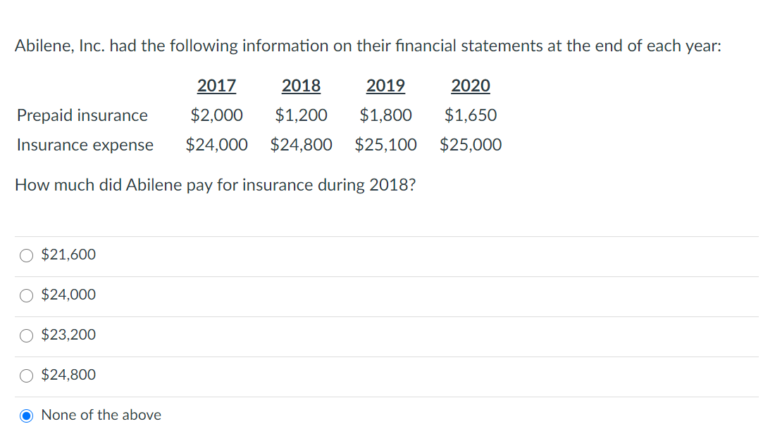 Abilene, Inc. had the following information on their financial statements at the end of each year:
2017
2018
2019
2020
Prepaid insurance
$2,000
$1,200
$1,800
$1,650
Insurance expense
$24,000
$24,800
$25,100
$25,000
How much did Abilene pay for insurance during 2018?
O $21,600
$24,000
$23,200
O $24,800
O None of the above
