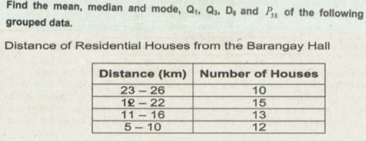 Find the mean, median and mode, Q, Q3, De and P of the following
grouped data.
Distance of Residential Houses from the Barangay Hall
Distance (km) Number of Houses
23-26
12- 22
11
10
15
13
12
16
5- 10
