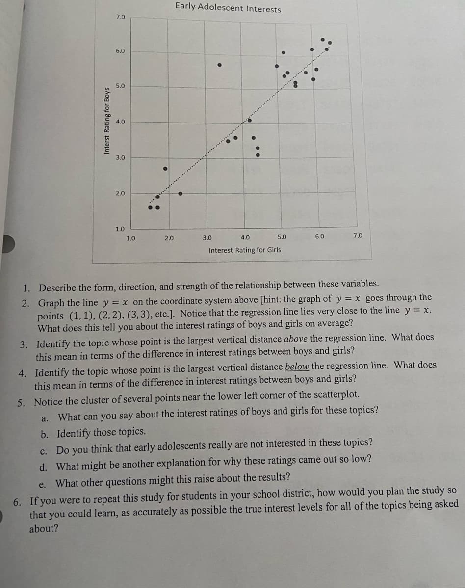 Interst Rating for Boys
7.0
6.0
5.0
4.0
3.0
2.0
1.0
1.0
2.0
Early Adolescent Interests
3.0
4.0
Interest Rating for Girls
5.0
6.0
7.0
1. Describe the form, direction, and strength of the relationship between these variables.
2.
Graph the line y = x on the coordinate system above [hint: the graph of y = x goes through the
points (1, 1), (2, 2), (3, 3), etc.]. Notice that the regression line lies very close to the line y = x.
What does this tell you about the interest ratings of boys and girls on average?
3. Identify the topic whose point is the largest vertical distance above the regression line. What does
this mean in terms of the difference in interest ratings between boys and girls?
4. Identify the topic whose point is the largest vertical distance below the regression line. What does
this mean in terms of the difference in interest ratings between boys and girls?
5. Notice the cluster of several points near the lower left corner of the scatterplot.
a.
What can you say about the interest ratings of boys and girls for these topics?
b. Identify those topics.
c. Do you think that early adolescents really are not interested in these topics?
d. What might be another explanation for why these ratings came out so low?
e. What other questions might this raise about the results?
6. If you were to repeat this study for students in your school district, how would you plan the study so
that you could learn, as accurately as possible the true interest levels for all of the topics being asked
about?
