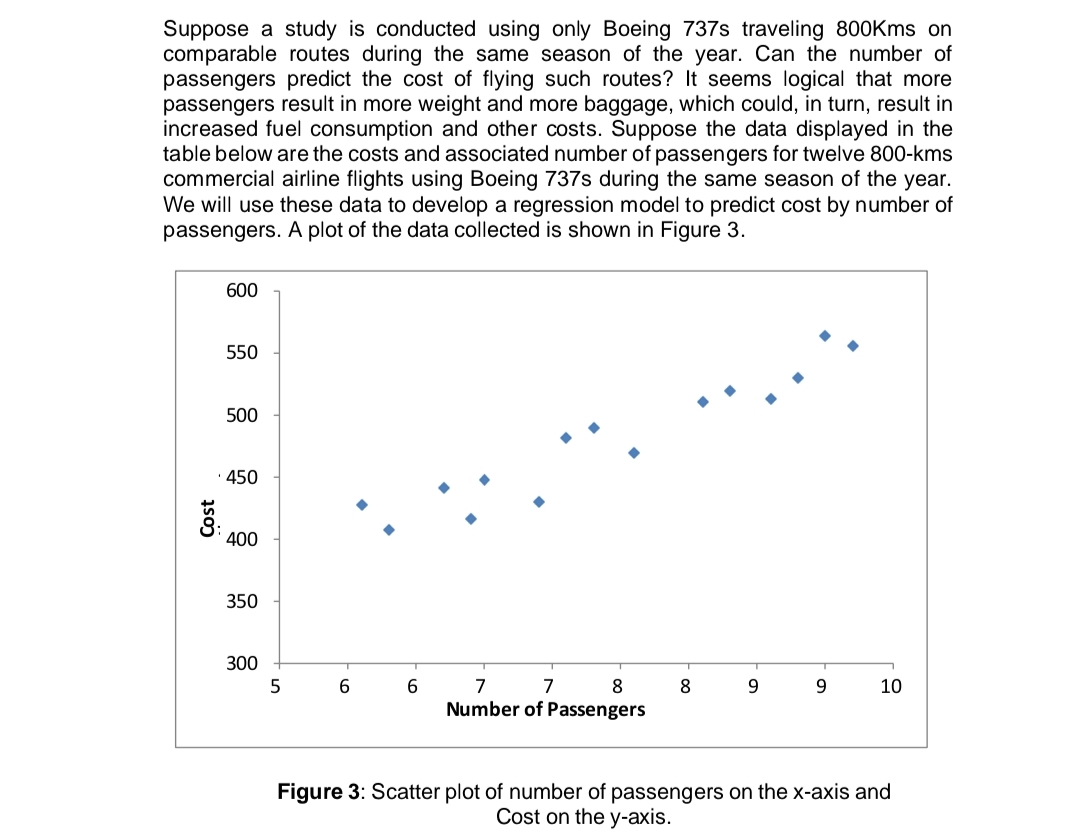 Suppose a study is conducted using only Boeing 737s traveling 800Kms on
comparable routes during the same season of the year. Can the number of
passengers predict the cost of flying such routes? It seems logical that more
passengers result in more weight and more baggage, which could, in turn, result in
increased fuel consumption and other costs. Suppose the data displayed in the
table below are the costs and associated number of passengers for twelve 800-kms
commercial airline flights using Boeing 737s during the same season of the year.
We will use these data to develop a regression model to predict cost by number of
passengers. A plot of the data collected is shown in Figure 3.
Cost
600
550
500
450
400
350
300
5
6
6
7
7
8
Number of Passengers
8
9
9
10
Figure 3: Scatter plot of number of passengers on the x-axis and
Cost on the y-axis.