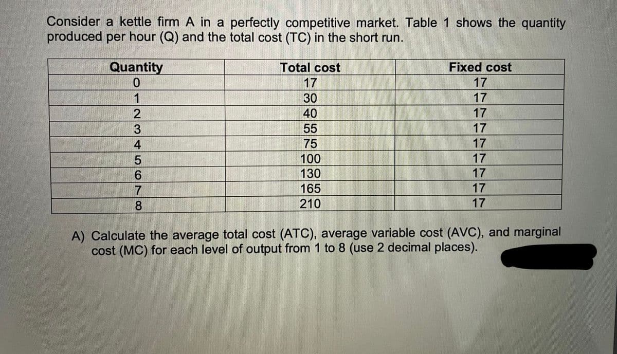 Consider a kettle firm A in a perfectly competitive market. Table 1 shows the quantity
produced per hour (Q) and the total cost (TC) in the short run.
Quantity
0
1234
2
5
6
7
8
Total cost
17
30
40
55
75
100
130
165
210
Fixed cost
17
17
17
17
17
17
17
17
A) Calculate the average total cost (ATC), average variable cost (AVC), and marginal
cost (MC) for each level of output from 1 to 8 (use 2 decimal places).