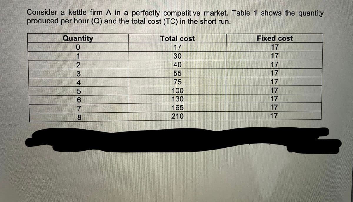 Consider a kettle firm A in a perfectly competitive market. Table 1 shows the quantity
produced per hour (Q) and the total cost (TC) in the short run.
Quantity
0
12345C70
2
6
8
Total cost
17
30
40
55
75
100
130
165
210
Fixed cost
17
17
17
17
17
17
17
17