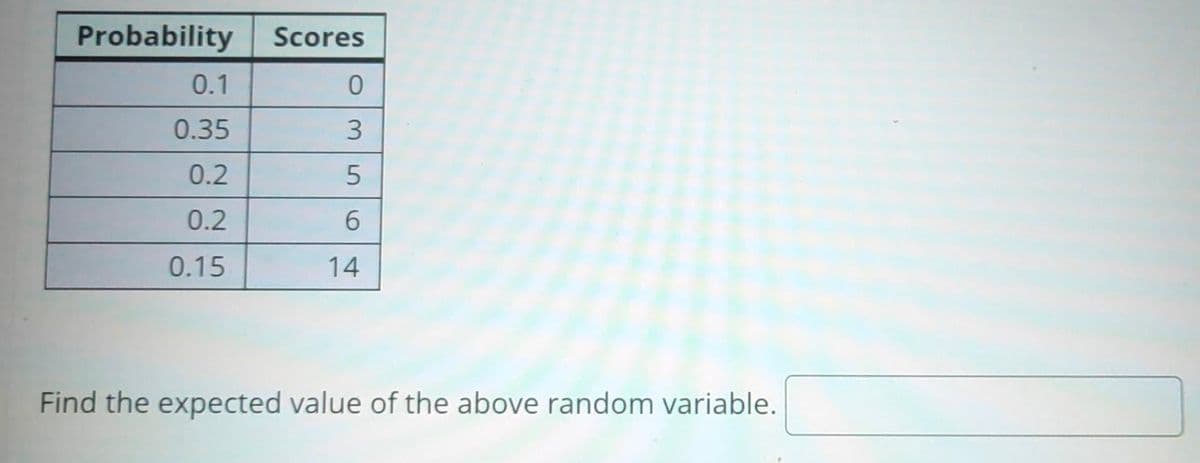 Probability Scores
0
3
5
6
14
0.1
0.35
0.2
0.2
0.15
Find the expected value of the above random variable.