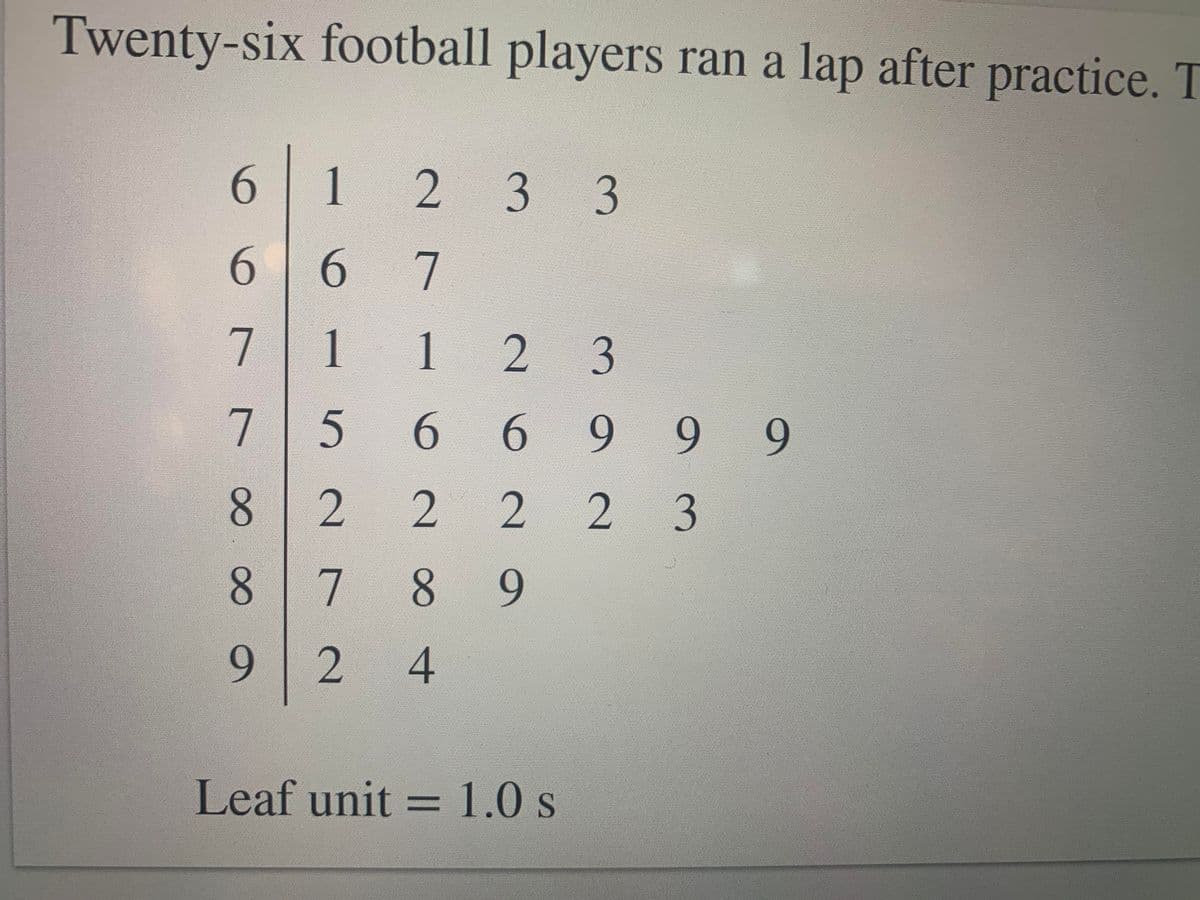 Twenty-six football players ran a lap after practice. T
6.
1
2 3 3
.
6 6 7
7
12 3
7
6.
9 99
2.
2 2
3
8
8 9
9.
2.
Leaf unit = 1.0 s
%3D
4.
5.
