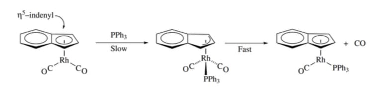 nº-indenyl
Slow
Fast
+ CO
_Rh.
-co
Oc-R
*PPH3
oc-
Ph3
