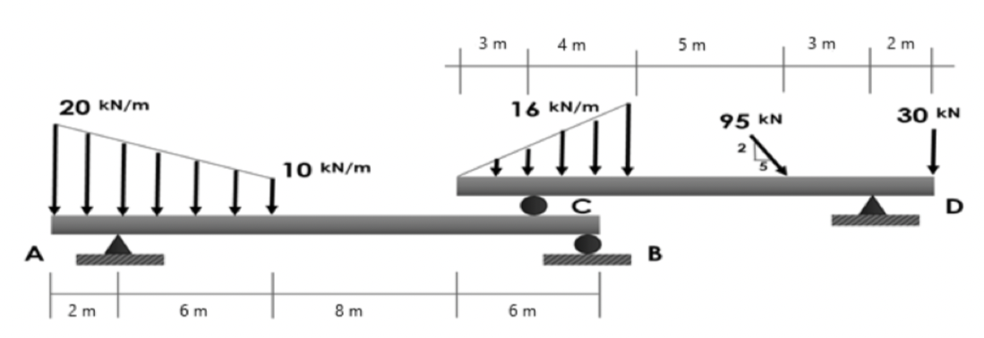 3 m
4 m
5 m
3 m
2 m
20 kN/m
16 KN/m
95 kN
30 kN
10 kN/m
D
B
2 m
6 m
8 m
6 m
