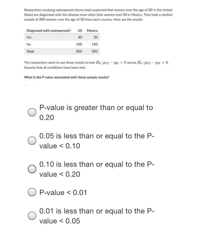 Researchers studying osteoporosis (bone loss) suspected that women over the age of 50 in the United
States are diagnosed with the disease more often than women over 50 in Mexico. They took a random
sample of 200 women over the age of 50 from each country. Here are the results:
Diagnosed with osteoporosis?
US Mexico
Yes
40
20
No
160
180
Total
200
200
The researchers want to use these results to test Ho: pus – PM = 0 versus H,: Pus – PM > 0.
Assume that all conditions have been met.
What is the P-value associated with these sample results?
P-value is greater than or equal to
0.20
0.05 is less than or equal to the P-
value < 0.10
0.10 is less than or equal to the P-
value < 0.20
P-value < 0.01
0.01 is less than or equal to the P-
value < 0.05
