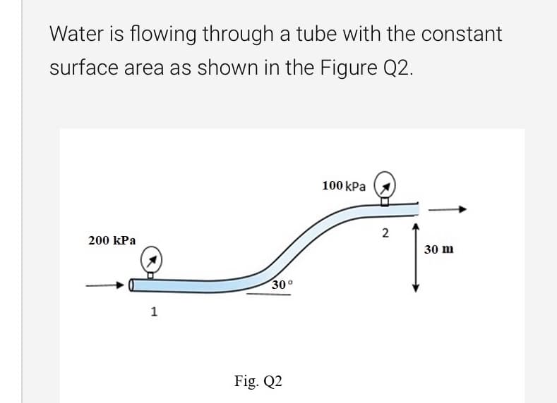 Water is flowing through a tube with the constant
surface area as shown in the Figure Q2.
100 kPa
200 kPa
30 m
30°
1
Fig. Q2
2.
