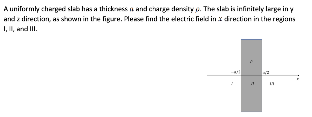 A uniformly charged slab has a thickness a and charge density p. The slab is infinitely large in y
and z direction, as shown in the figure. Please find the electric field in x direction in the regions
I, II, and III.
-a/2
I
II
a/2
III