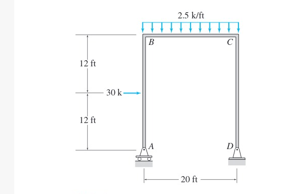 2.5 k/ft
B
C
12 ft
30 k-
12 ft
D
20 ft
