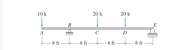 10 k
20 k
20 k
В
E
A
C
D
-8 ft
-8 ft
-8 ft
8 ft
