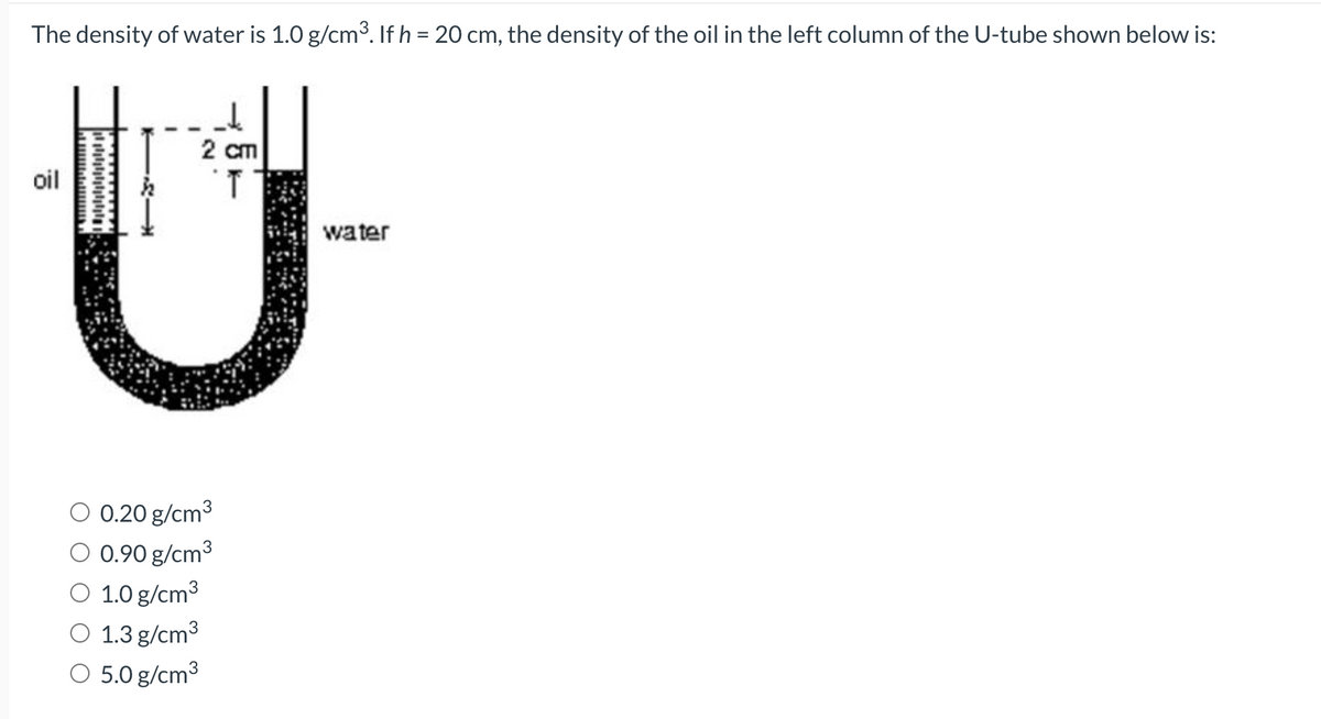 The density of water is 1.0 g/cm³. If h = 20 cm, the density of the oil in the left column of the U-tube shown below is:
2 cm
oil
water
0.20 g/cm3
O 0.90 g/cm3
O 1.0 g/cm3
O 1.3 g/cm3
O 5.0 g/cm3
