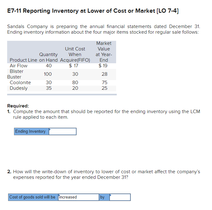 E7-11 Reporting Inventory at Lower of Cost or Market [LO 7-4]
Sandals Company is preparing the annual financial statements dated December 31.
Ending inventory information about the four major items stocked for regular sale follows:
Market
Unit Cost
Value
Quantity
Product Line on Hand Acquire(FIFO)
When
at Year-
End
Air Flow
40
$ 17
$ 19
Blister
100
30
28
Buster
Coolonite
30
80
75
Dudesly
35
20
25
Required:
1. Compute the amount that should be reported for the ending inventory using the LCM
rule applied to each item.
Ending Inventory
2. How will the write-down of inventory to lower of cost or market affect the company's
expenses reported for the year ended December 31?
Cost of goods sold will be increased
by
