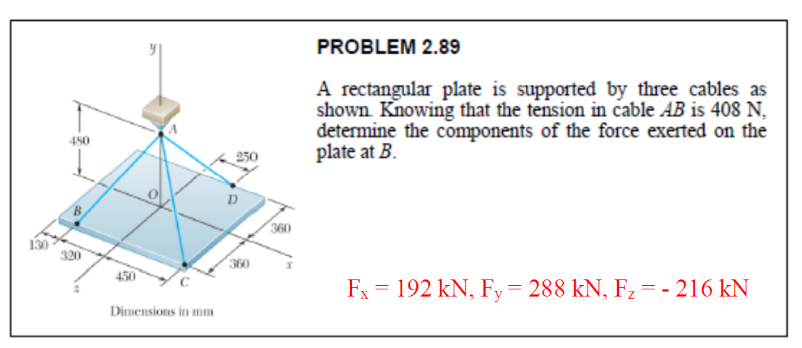PROBLEM 2.89
A rectangular plate is supported by three cables as
shown. Knowing that the tension in cable AB is 408 N,
determine the components of the force exerted on the
plate at B.
480
250
360
130
320
360
450
C
Fx = 192 kN, Fy= 288 kN, Fz = - 216 kN
Dimensions in mm

