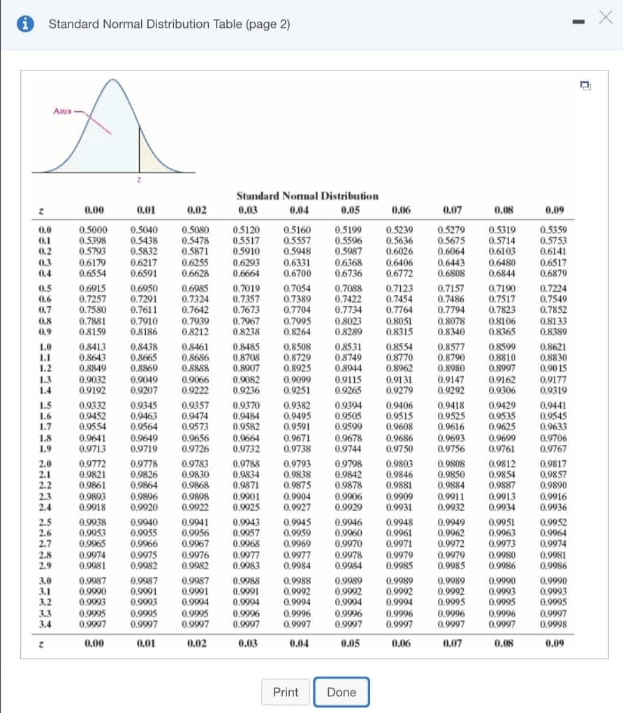 Standard Normal Distribution Table (page 2)
Asea
Standard Nomal Distribution
0,00
0.01
0.02
0.03
0.04
0.05
0,06
0.07
0.08
0.09
0.0
0.1
0.2
0.5000
0.5398
0.5793
0.6179
0.6554
0.5040
0.5438
0.5832
0.5080
0.5478
0.5871
0.6255
0.6628
0,5120
0.5517
0.5910
0.6293
0.6664
0.5160
0.5557
0.5948
0.5199
0.5596
0.5987
0.6368
0.6736
0.5239
0.5636
0.6026
0.6406
0.6772
0,5279
0.5675
0.6064
0.6443
0.6808
0.5319
0.5714
0.6103
0.5359
0.5753
0.6141
0.6517
0,6879
0.6217
0.6591
0.3
0.6331
0,6700
0.6480
0.4
0.6844
0.6950
0.7291
0.7611
0.7054
0.7389
0.7704
0.7995
0.8264
0.7123
0.7454
0.7764
0.8051
0.8315
0.7157
0.7190
0.7517
0.7823
0.5
0.6915
0.7257
0.7580
0.7881
0.8159
0.6985
0.7324
0.7642
0.7019
0.7357
0.7673
0.7967
0.8238
0.7088
0.7422
0.7734
0.8023
0.8289
0.7486
0.7794
0.8078
0.8340
0.7224
0.7549
0.7852
0.6
0,7
0.8
0.9
0.7910
0.8186
0.7939
0.8212
0.8106
0.8365
0.8133
0.8389
0.8413
0.8643
0.8849
0.9032
0.9192
0.8438
0.8665
0.8869
0.9049
0.9207
0.8485
0.8708
0.8907
0.9082
0.9236
0.8508
0.8729
0.8925
0.9099
0.9251
0.8531
0.8749
0,8944
0.8577
0.8790
0.8980
0,8554
1.0
1.1
1.2
1.3
1.4
0.8461
0.8686
0.8888
0.9066
0.9222
0.8770
0.8962
0.9131
0.9279
0.8599
0.8810
0.8997
0.8621
0,8830
0.90 15
0.9177
0.9319
0.9115
0.9265
0.9147
0.9292
0.9162
0.9306
1.5
1.6
1.7
0.9332
0.9452
0.9554
0.9641
0.9713
0.9345
0.9463
0.9564
0.9649
0.9719
0.9357
0.9474
0.9573
0.9656
0.9726
0.9382
0.9495
0.9591
0.9671
0.9738
0.9394
0.9505
0.9599
0.9406
0.9515
0.9608
0.9686
0.9750
0.9429
0.9535
0.9625
0.9699
0.9761
0.9370
0.9484
0.9582
0.9664
0.9732
0.9418
0.9525
0.9616
0.9693
0.9756
0.9441
0.9545
0.9633
0.9706
0.9767
1.8
1.9
0.9678
0.9744
2.0
2.1
2.2
0.9772
0.9821
0.9861
0.9778
0.9826
0.9864
0.9783
0,9830
0.9868
0.9898
0.9922
0.9788
0.9834
0.9871
0.9793
0.9838
0.9875
0.9904
0.9927
0.9798
0.9842
0.9878
0.9812
0.9854
0.9887
0.9913
0.9934
0.9803
0.9846
0.9808
0.9850
0.9884
0.9911
0.9932
0.9817
0.9857
0.9890
0.9881
2.3
2.4
0.9893
0.9918
0,9916
0.9936
0.9896
0.9901
0.9906
0.9909
0.9920
0.9925
0.9929
0.9931
0.9941
0.9956
0.9967
0.9976
0.9982
0.9943
0.9957
0.9968
0.9977
0.9983
0.9948
0.9961
0.9971
0.9979
0.9985
2.5
2.6
2.7
2.8
2.9
0.9938
0.9953
0.9965
0.9974
0.9981
0.9940
0.9955
0.9966
0.9945
0.9959
0.9969
0.9977
0.9984
0.9946
0.9960
0.9970
0.9978
0.9984
0.9949
0.9962
0.9972
0.9979
0.9985
0.9951
0.9963
0.9973
0.9980
0.9986
0.9952
0.9964
0.9974
0.9981
0.9986
0.9975
0.9982
0.9987
0.9990
0.9993
0.9987
0.9991
0.9994
0.9989
0.9992
0.9994
0.9996
0.9997
0.9990
0.9993
0.9995
0.9997
0.9998
3.0
3.1
0.9987
0.9991
0.9993
0.9988
0.9991
0.9994
0.9988
0.9992
0.9994
0.9996
0.9997
0.9989
0.9992
0.9994
0.9996
0.9997
0.9989
0.9992
0.9995
0.9990
0.9993
0.9995
0.9996
0.9997
3.2
3.3
0.9995
0.9997
0.9995
0.9997
0.9995
0.9997
0.9996
0.9997
0.9996
0.9997
3.4
0.00
0,01
0.02
0.03
0.04
0.05
0.06
0,07
0.08
0.09
Print
Done
