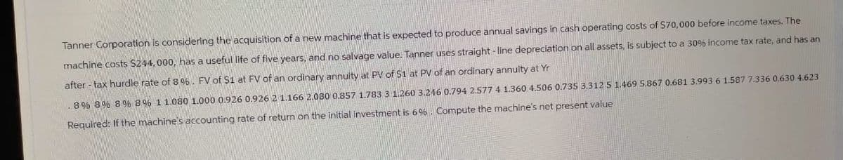 Tanner Corporation is considering the acquisition of a new machine that is expected to produce annual savings in cash operating costs of $70,000 before income taxes. The
machine costs $244,000, has a useful life of five years, and no salvage value. Tanner uses straight-line depreciation on all assets, is subject to a 30% income tax rate, and has an
after-tax hurdle rate of 8 %. FV of $1 at FV of an ordinary annuity at PV of $1 at PV of an ordinary annuity at Yr
.8% 8% 8% 8% 1 1.080 1.000 0.926 0.926 2 1.166 2.080 0.857 1.783 3 1.260 3.246 0.794 2.577 4 1.360 4.506 0.735 3.312 5 1.469 5.867 0.681 3.993 6 1.587 7.336 0.630 4.623
Required: If the machine's accounting rate of return on the initial investment is 6%. Compute the machine's net present value