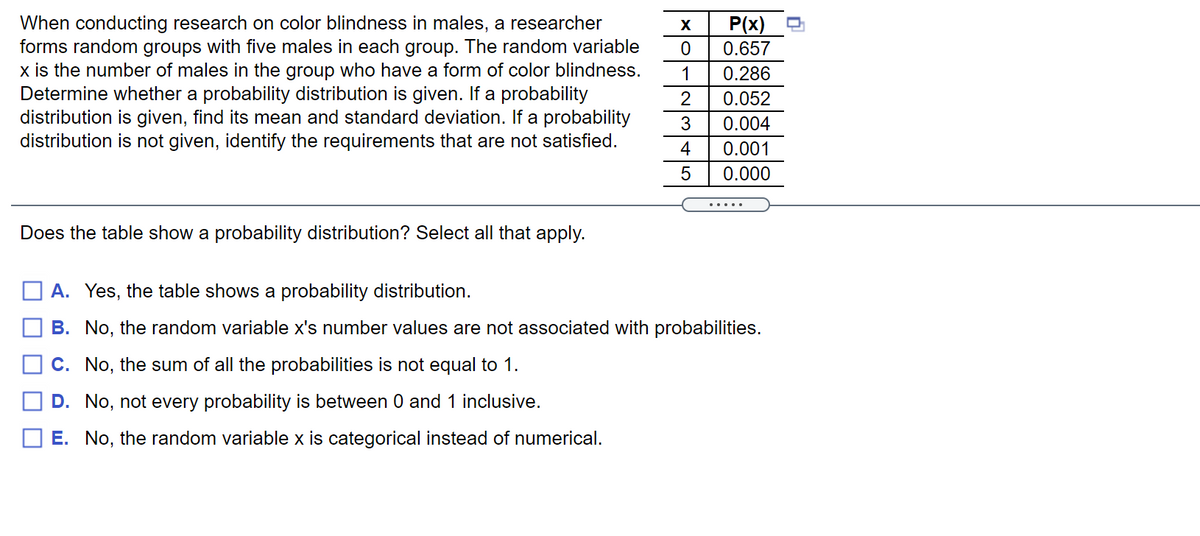 When conducting research on color blindness in males, a researcher
forms random groups with five males in each group. The random variable
x is the number of males in the group who have a form of color blindness.
Determine whether a probability distribution is given. If a probability
distribution is given, find its mean and standard deviation. If a probability
distribution is not given, identify the requirements that are not satisfied.
P(x)
X
0.657
1
0.286
0.052
3
0.004
4
0.001
0.000
Does the table show a probability distribution? Select all that apply.
A. Yes, the table shows a probability distribution.
B. No, the random variable x's number values are not associated with probabilities.
C. No, the sum of all the probabilities is not equal to 1.
D. No, not every probability is between 0 and 1 inclusive.
E. No, the random variable x is categorical instead of numerical.
