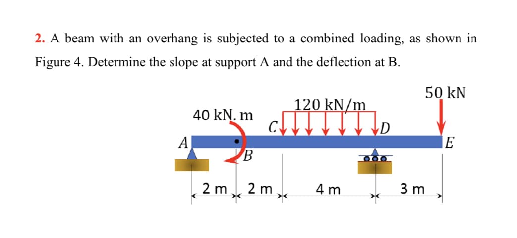 2. A beam with an overhang is subjected to a combined loading, as shown in
Figure 4. Determine the slope at support A and the deflection at B.
50 kN
120 kN/m
40 kN. m
D
A
000.
2 m 2 m
4 m
3 m
