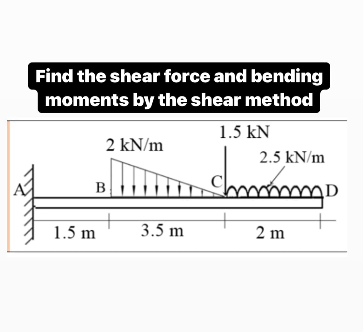Find the shear force and bending
moments by the shear method
1.5 kN
2 kN/m
2.5 kN/m
В
1.5 m
3.5 m
2 m
