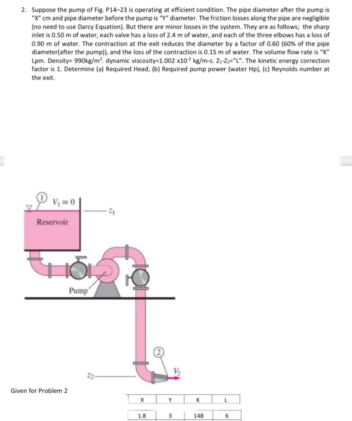 2. Suppose the pump of Fig. P14-23 is operating at efficient condition. The pipe diameter after the pump is
"X" cm and pipe diameter before the pump is "Y" diameter. The friction losses along the pipe are negligible
(no need to use Darcy Equation). But there are minor losses in the system. They are as follows; the sharp
inlet is 0.50 m of water, each valve has a loss of 2.4 m of water, and each of the three elbows has a loss of
0.90 m of water. The contraction at the exit reduces the diameter by a factor of 0.60 (60% of the pipe
diameter(after the pump)), and the loss of the contraction is 0.15 m of water. The volume flow rate is "K"
Lpm. Density= 990kg/m. dynamic viscosity=1.002 x103 kg/m-s. Z1-Z2="L". The kinetic energy correction
factor is 1. Determine (a) Required Head, (b) Required pump power (water Hp), (c) Reynolds number at
the exit.
V = 0
Reservoir
Pump
Given for Problem 2
X
Y
K
L
1.8
148
6
