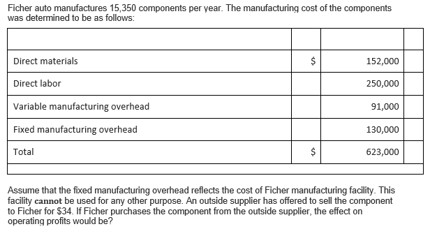 Ficher auto manufactures 15,350 components per year. The manufacturing cost of the components
was determined to be as follows:
Direct materials
$
152,000
Direct labor
250,000
Variable manufacturing overhead
91,000
Fixed manufacturing overhead
130,000
Total
623,000
Assume that the fixed manufacturing overhead reflects the cost of Ficher manufacturing facility. This
facility cannot be used for any other purpose. An outside supplier has offered to sell the component
to Ficher for $34. If Ficher purchases the component from the outside supplier, the effect on
operating profits would be?
%24
