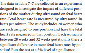 The data in Table 7–7 are collected in an experiment
designed to investigate the impact of different posi-
tions of the mother during ultrasound on fetal heart
rate. Fetal heart rate is measured by ultrasound in
beats per minute. The study includes 20 women who
are each assigned to one position and have the fetal
heart rate measured in that position. Each woman is
between 28 weeks and 32 weeks gestation. Is there a
significant difference in mean fetal heart rates by po-
sition? Run the test at a 5% level of significance.

