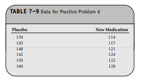 TABLE 7-9 Data for Practice Problem 6
Placebo
New Medication
134
114
143
117
148
121
142
124
150
122
160
128
