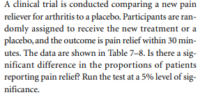 A clinical trial is conducted comparing a new pain
reliever for arthritis to a placebo. Participants are ran-
domly assigned to receive the new treatment or a
placebo, and the outcome is pain relief within 30 min-
utes. The data are shown in Table 7-8. Is there a sig-
nificant difference in the proportions of patients
reporting pain relief? Run the test at a 5% level of sig-
nificance.
