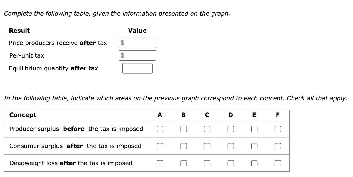 Complete the following table, given the information presented on the graph.
Result
Price producers receive after tax
Per-unit tax
Equilibrium quantity after tax
$
$
Value
In the following table, indicate which areas on the previous graph correspond to each concept. Check all that apply.
Concept
Producer surplus before the tax is imposed
Consumer surplus after the tax is imposed
Deadweight loss after the tax is imposed
A
U
B
U
0
U
E
U
F