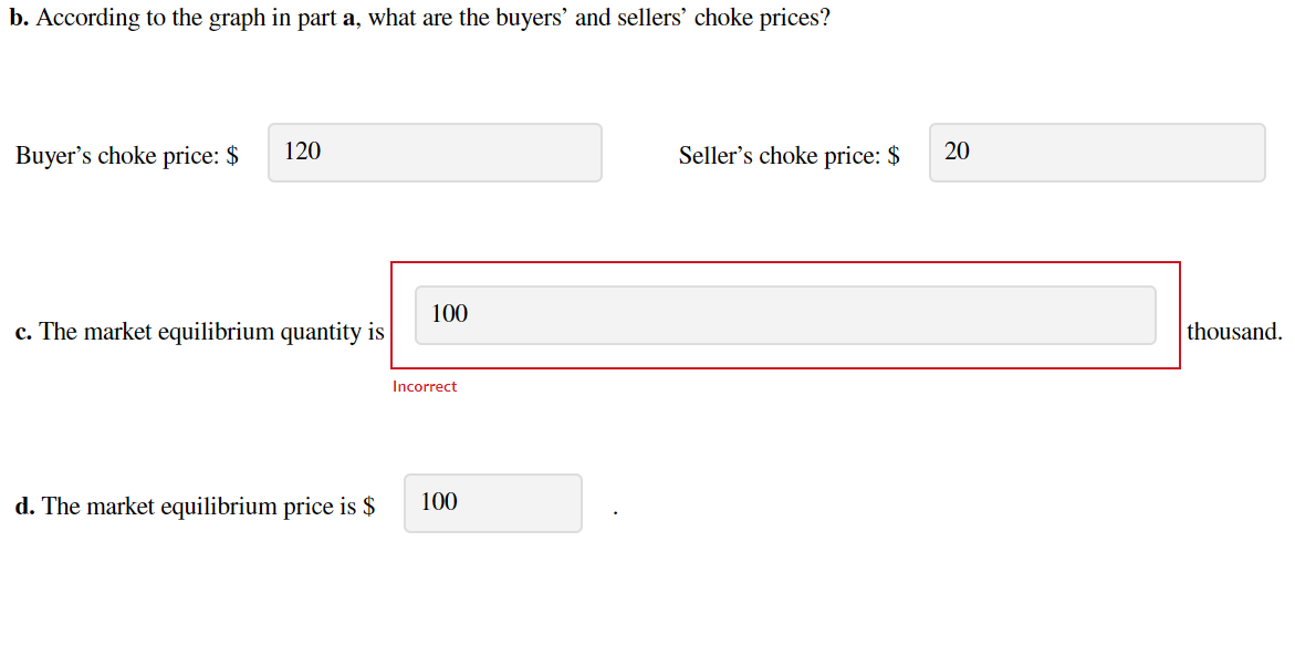 b. According to the graph in part a, what are the buyers' and sellers' choke prices?
Buyer's choke price: $
120
c. The market equilibrium quantity is
d. The market equilibrium price is $
100
Incorrect
100
Seller's choke price: $ 20
thousand.