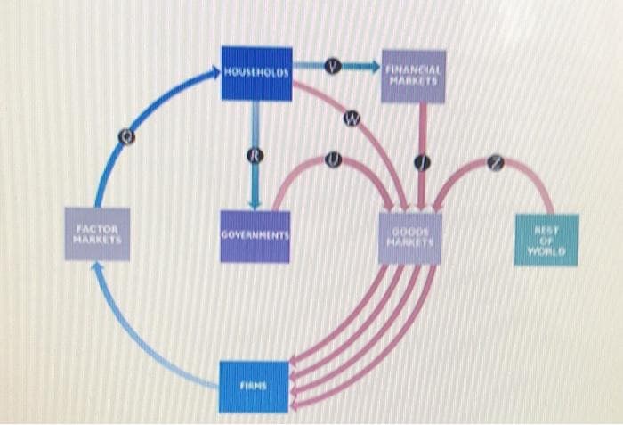 HOUSEHOLOS
FINANCIAL
MARKETS
FACTOR
HARKETS
RESY
OF
WORLD
GOVEANHENTS
HARKETS
FIAMS
