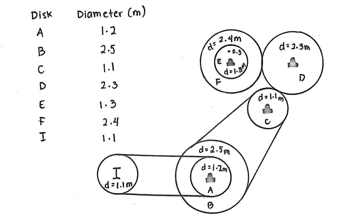Disk
A
B
с
ошин
Diameter (m)
1.2
2.5
1.1
2.3
1.3
2.4
1.1
I
d=1.1m
d=
2.4m
• 0.3
d=1.3m
E
F
d=2.5m
d=1-2m
A
B
d=2.3m
D
dalılm
&