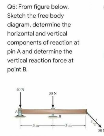 Q5: From figure below,
Sketch the free body
diagram, determine the
horizontal and vertical
components of reaction at
pin A and determine the
vertical reaction force at
point B.
