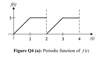 f(t)
1+
1
2
3
(t)
Figure Q4 (a): Periodic function of f(t)
