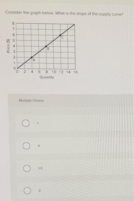 Consider the graph below. What is the slope of the supply curve?
Price ($)
89654 321
7
C
14
A
02 4 6
Multiple Choice
1/2
00
B
Quantity
2
8 10 12 14 16