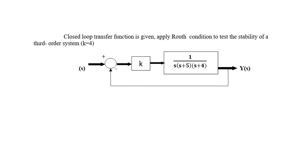 Closed loop transfer function is given, apply Routh condition to test the stability of a
third- order system (k=4)
1
k
s(s+5)(s+4)
(s)
Y(s)
