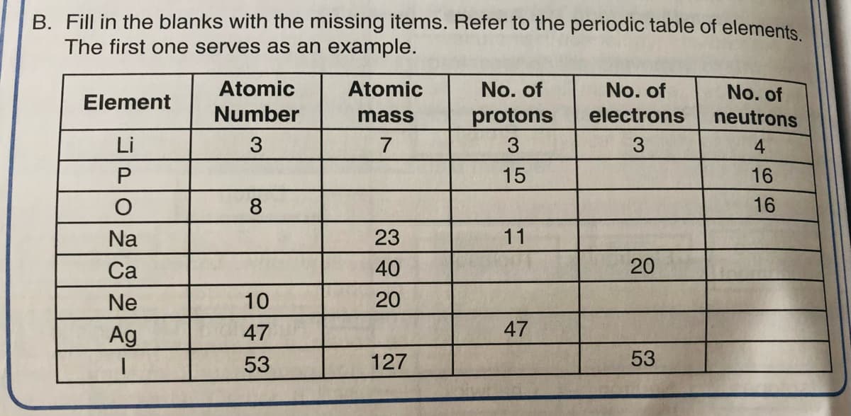 B. Fill in the blanks with the missing items. Refer to the periodic table of elements
The first one serves as an example.
Atomic
Atomic
No. of
No. of
No. of
Element
Number
protons
electrons
neutrons
mass
Li
3
7
3
4
15
16
8
16
Na
23
11
Са
40
Ne
10
20
Ag
47
53
127
53
20
47
