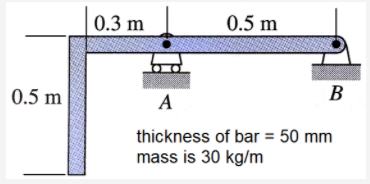 0.3 m
0.5 m
0.5 m
A
В
thickness of bar = 50 mm
mass is 30 kg/m

